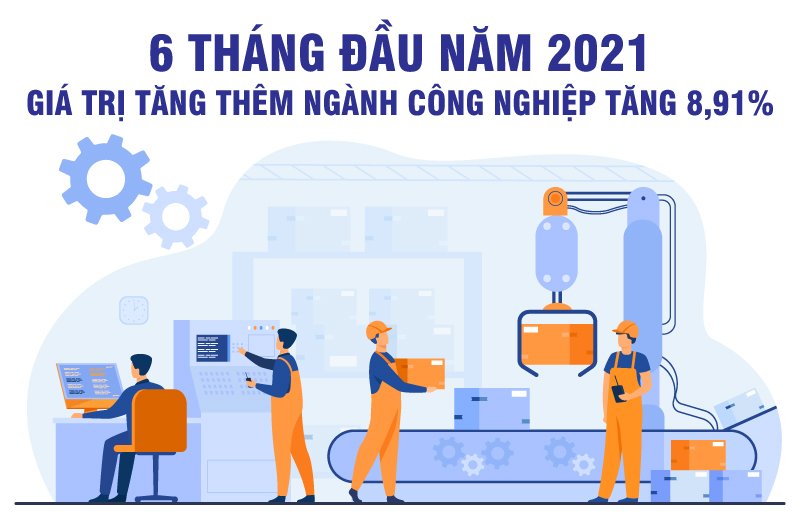 6 tháng năm 2021: Giá trị tăng thêm ngành công nghiệp tăng 8,91%
